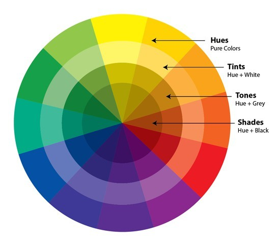 Simple Color Wheel Chart in Illustrator, PDF - Download, Template.net