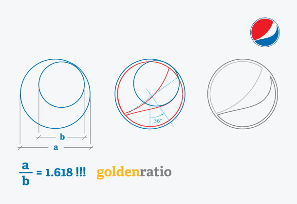 Using the Golden Ratio in Logo Design - Design Resources