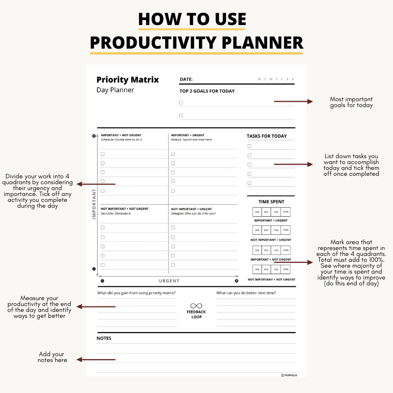 Productivity Matrix Planner