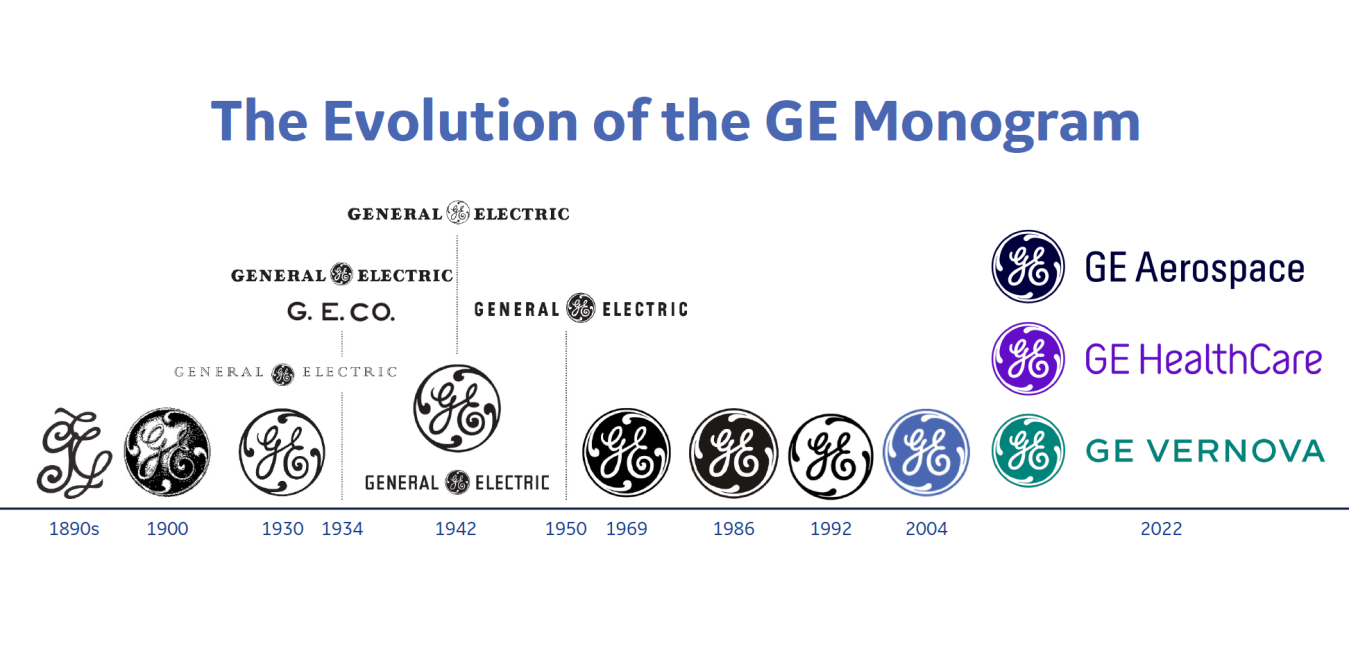 Monogram logo GE