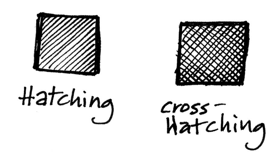 Illustration showing hatching and cross-hatching shading techniques, with parallel and intersecting lines inside two squares.