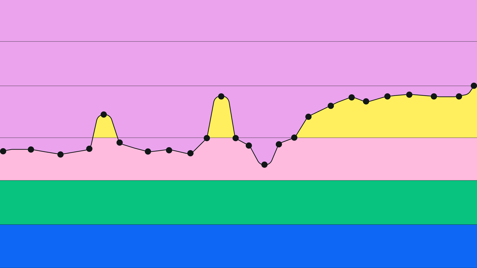 150 animation statistics and industry trends | Linearity