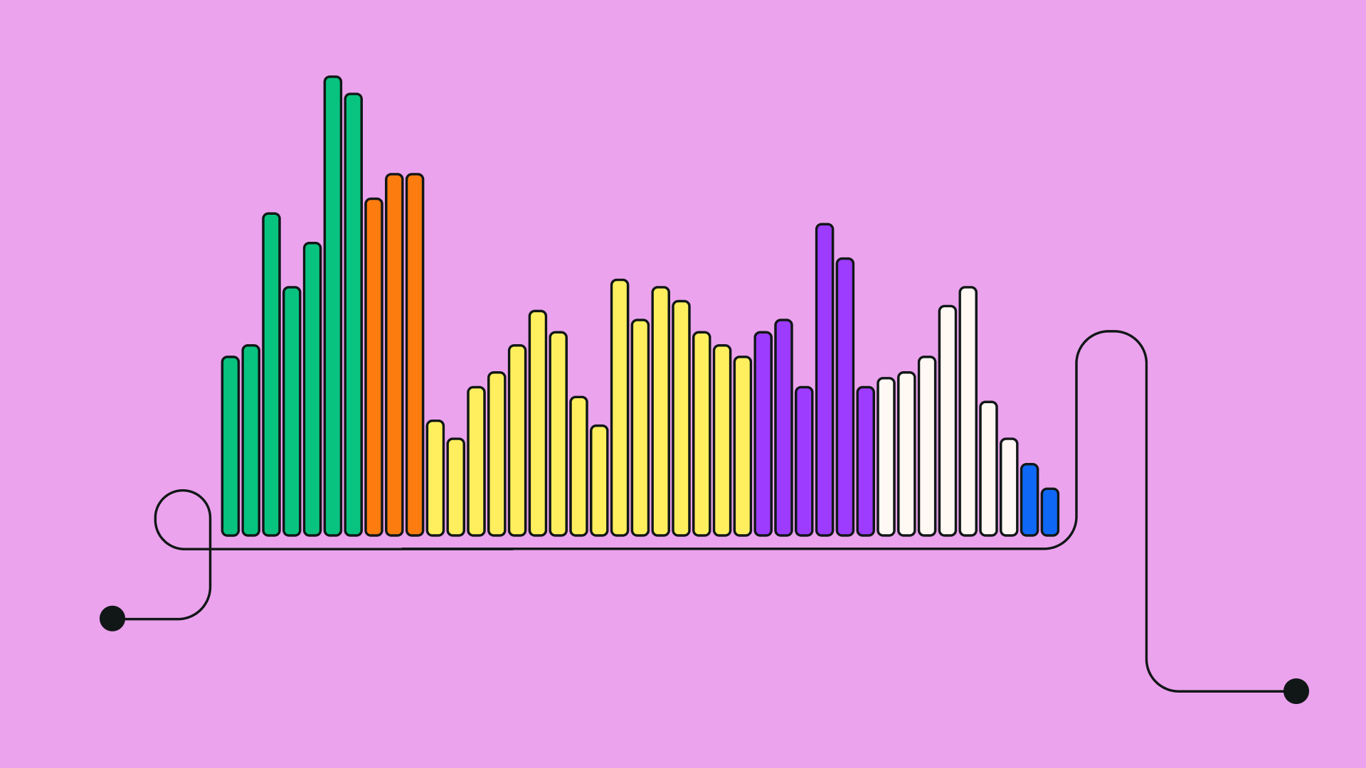 250 key marketing statistics: content, design, email, video, and more | Linearity